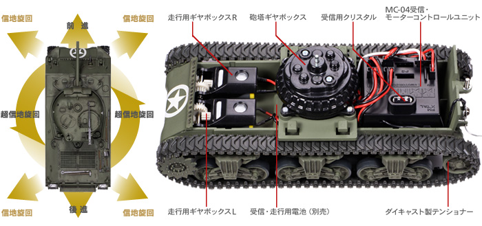 タミヤ1/35RC戦車アメリカM4A3シャーマン