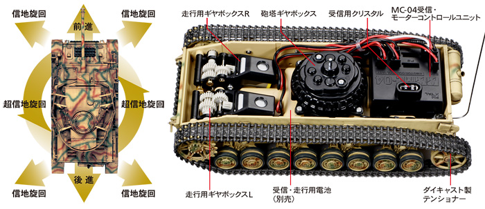 タミヤ1/35RC戦車4号J型